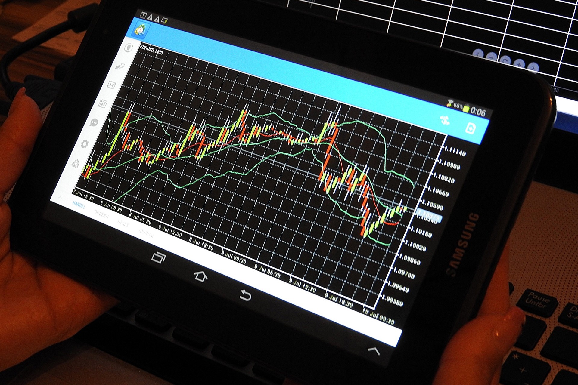 Identifying High-Probability Forex Trades